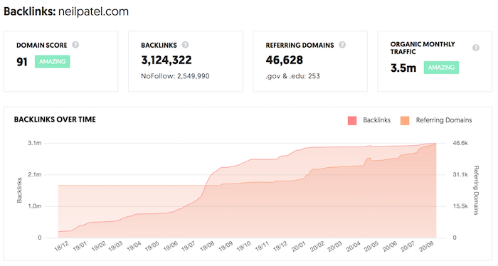 lien croissance