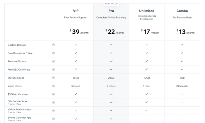 Wix Pricing Information   Upgrade To A Premium Plan   Wix Com