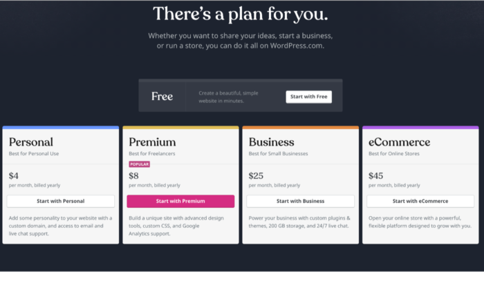 WordPress Com Pricing – Compare WordPress Plans And Desktop — Local
