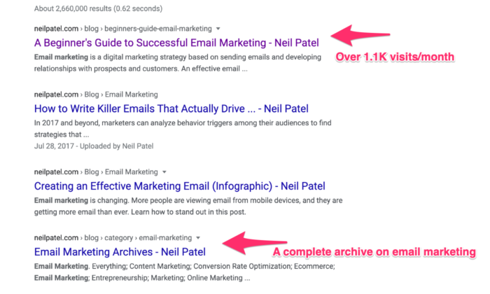 Email Marketing Neil Patel   Google Search