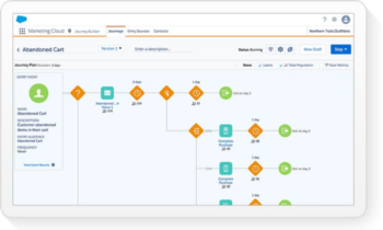 Image related to Los Mejores oftware de CRM (revisión profunda)