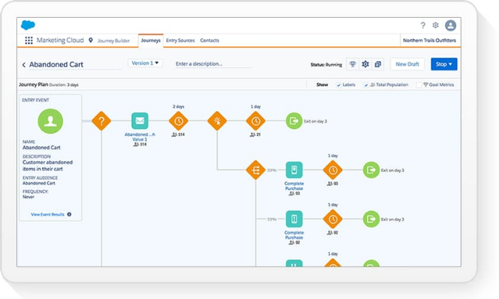 The Best CRM Software You Should Consider Using in 2021