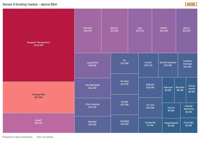 inside funding tracker