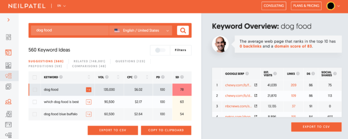 Keyword Research Ubersuggest