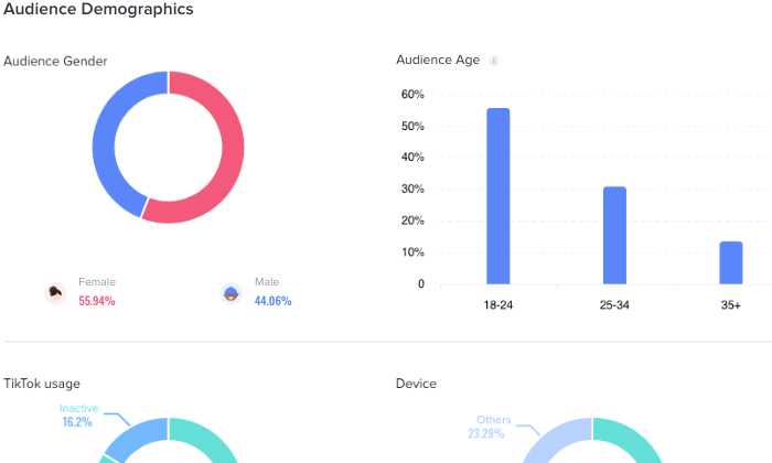 exemple de statistiques d'influence marketing tiktok