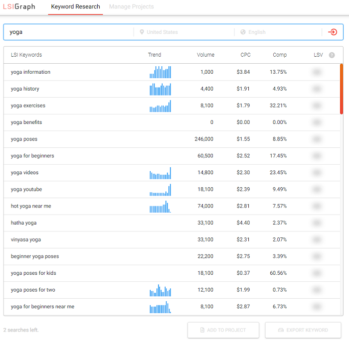 LSI keyword research SEO