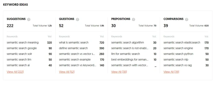 คําสําคัญที่เกี่ยวข้องกับความหมาย SEO ใน Ubersuggest