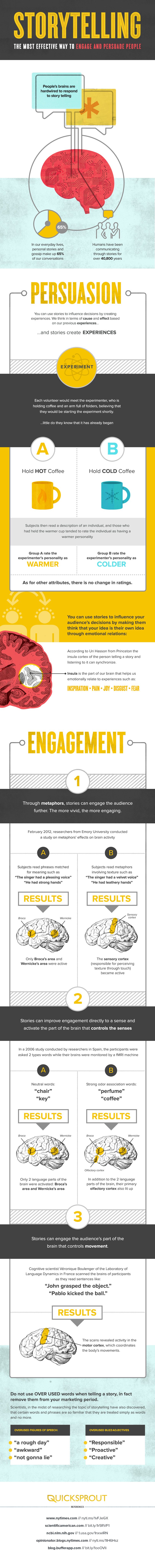 storytelling infographic