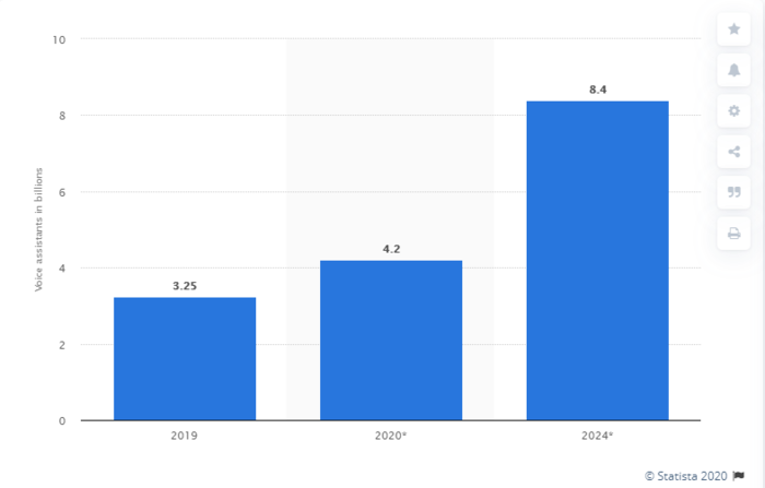 assistants vocaux ai seo