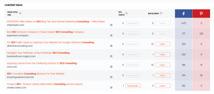 article rankings for keywords in ubersuggest