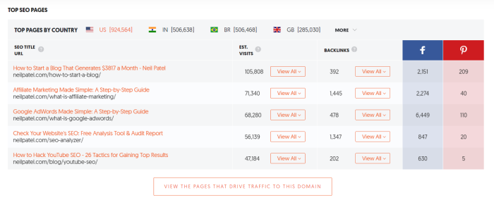 article keywords data list in Ubersuggest