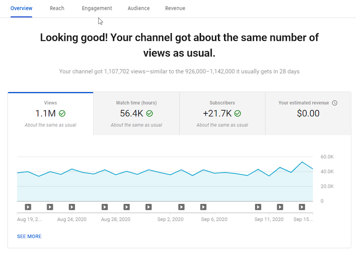 youtube analytics channel metrics