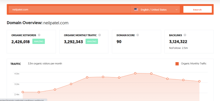 domain performance keywords