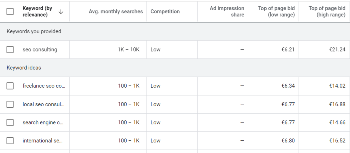 Keywords 101 Free Keyword Research And Tracking Tools