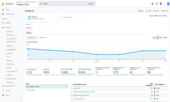 Image related to Consultoría de Analytics