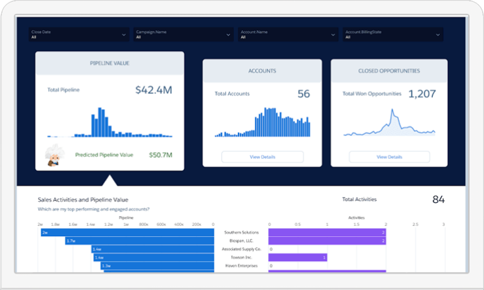 Marketing Automation Information for Small and Growing Business