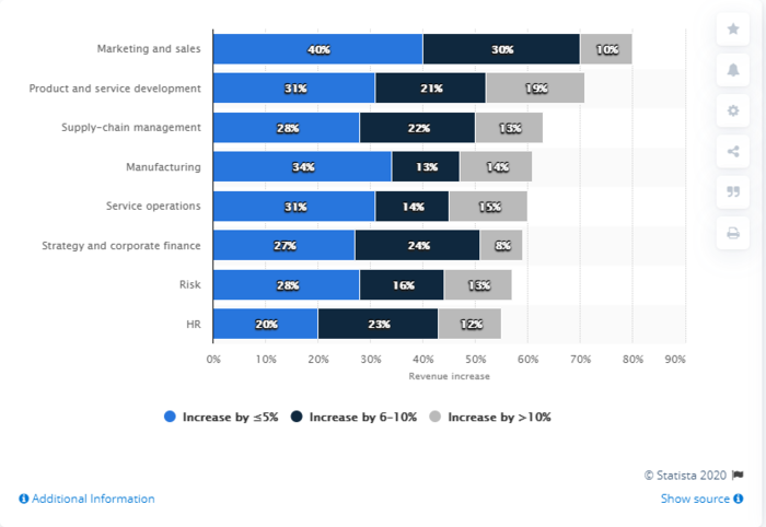 How to Use AI SEO to Improve Your Website