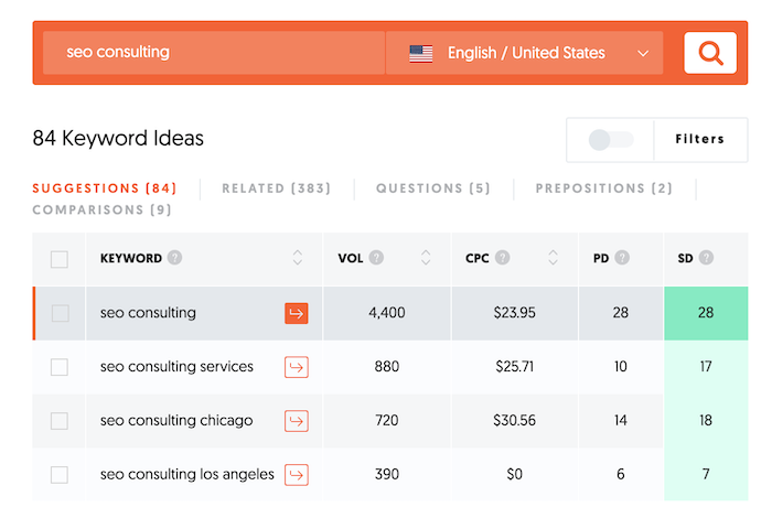 Why Are Keywords So Important for Your Website? | keyword research example in ubersuggest