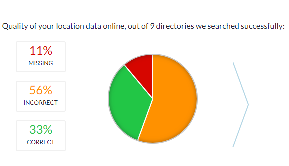 How to Update Local SEO When Your Business Moves To A New Location