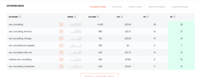 Keywords 101 Free Keyword Research And Tracking Tools