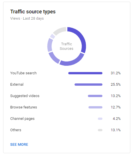  traffic source types youtube analytics