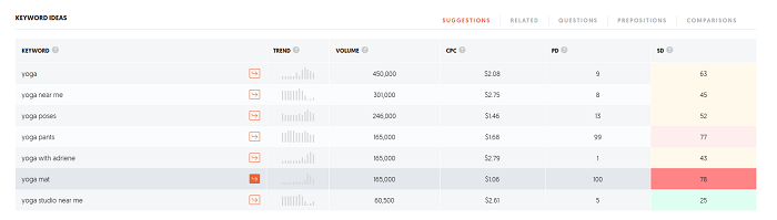 How Does Latent Semantic Indexing Affect SEO ubersuggest example 