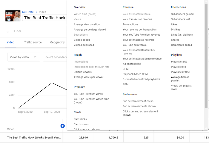 anihub.tv Traffic Analytics, Ranking Stats & Tech Stack