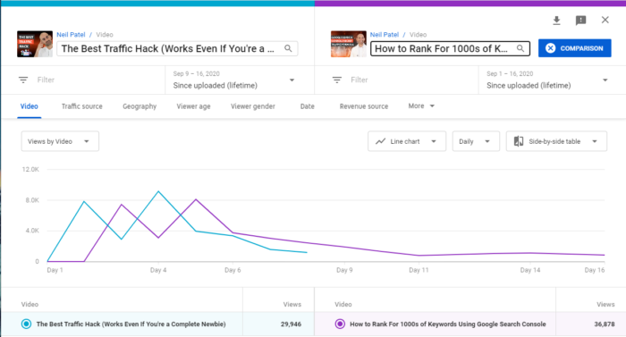 youtube analytics comparison example