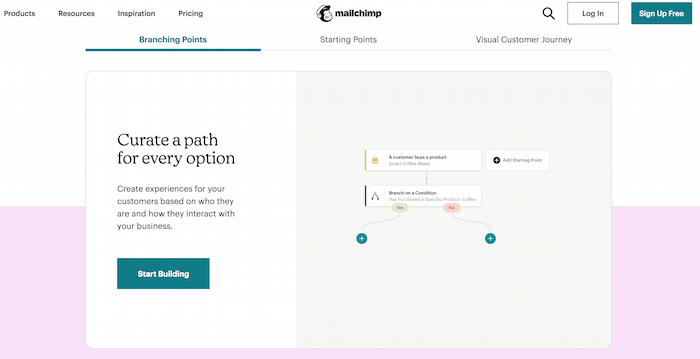 E commerce automation Mailchimp Customer Journey Example