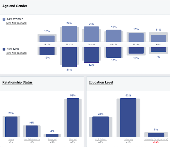 Facebook's cover photo audience insight tools are important