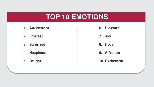 List of ten emotions that drive a response in readers writing skills