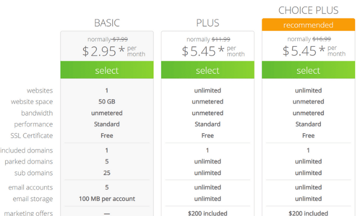 An overview of Bluehost's shared hosting plans - you should choose the Basic Plan
