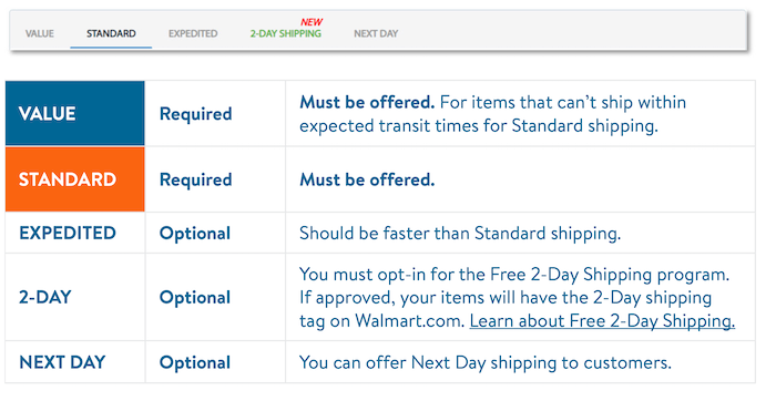 Walmart Marketplace Shipping options