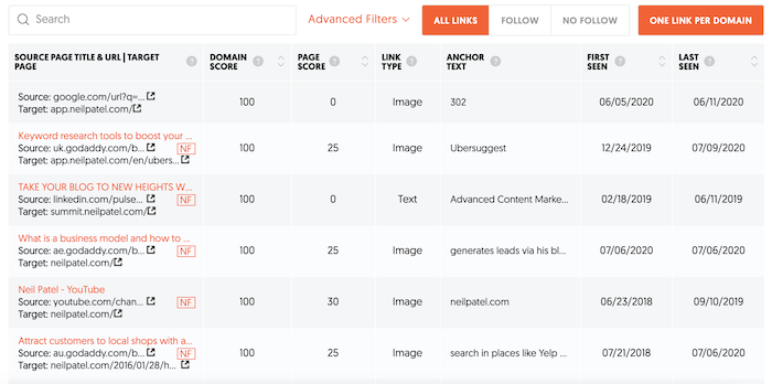 how to check a website domain authority