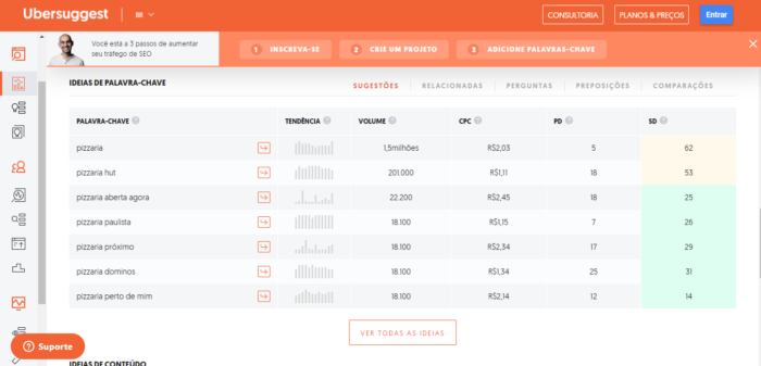 busca de palavras-chave para SEO local