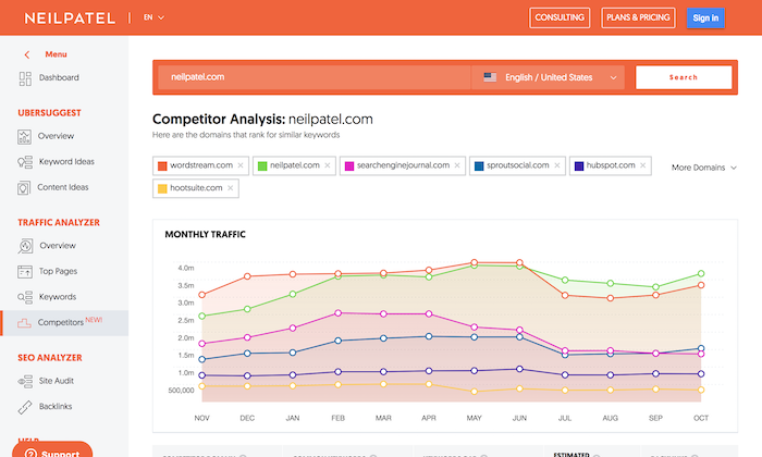 Ubersuggest 8.0 The Ultimate Competitor Analysis Tool