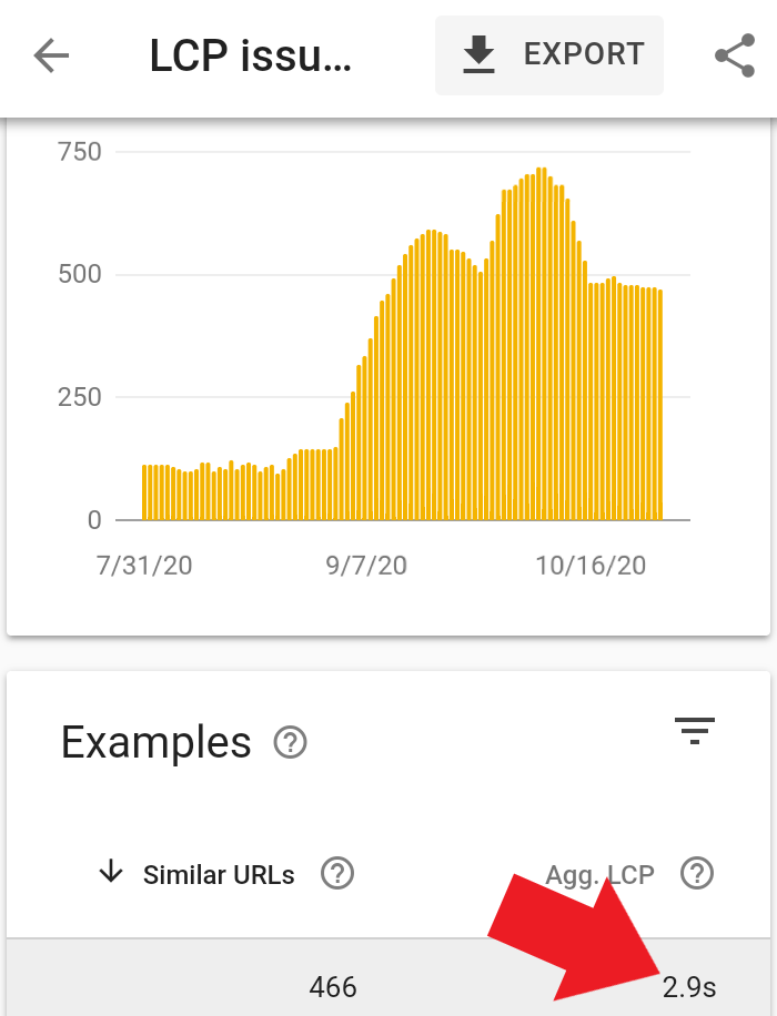 problèmes LCP principaux de Web Vitals