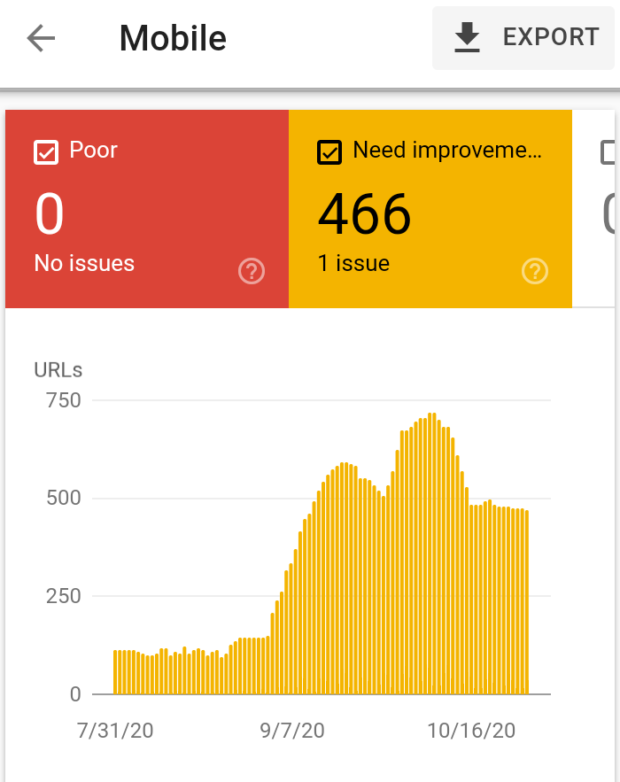 Core Web Vitals doit être amélioré