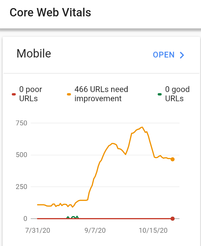 Core web vitals