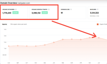 Image related to The 10 Most Renowned Technical SEO Agencies in the World