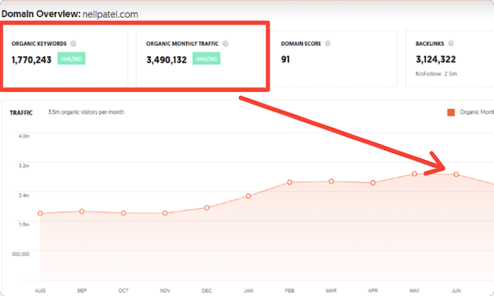 The 4 Best Technical SEO Companies of 2020