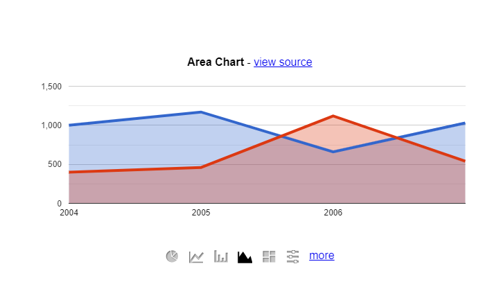 Best Data Visualization Tools