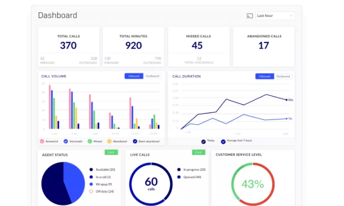 call center scheduling software open source