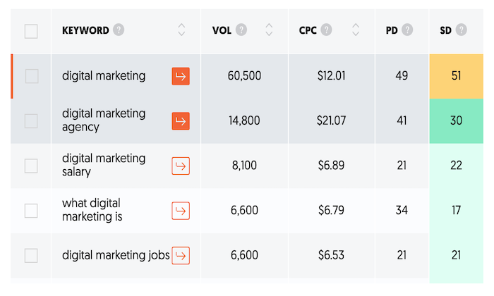 Keywords 101 Free Keyword Research And Tracking Tools