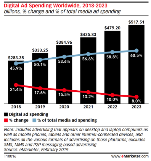 average video spend and its impact on successful vloggers 