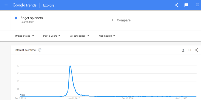 Advanced Affiliate Marketing Strategies Google trends