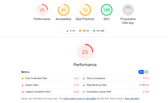 Rapport Google Lighthouse