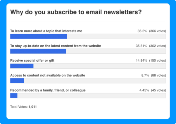 Google Reader how to use RSS feeds in content marketing