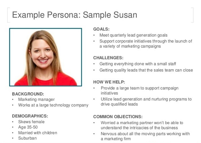 Microsites how to create a buyer persona