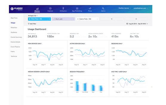 Mobile app analytics Flurry